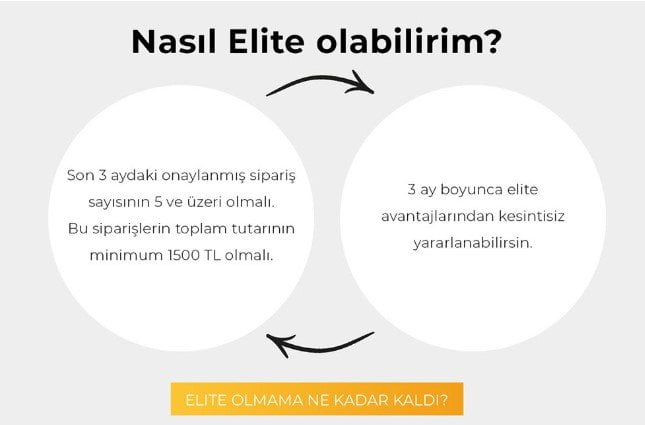 trendyol elite indirimkuponumnet