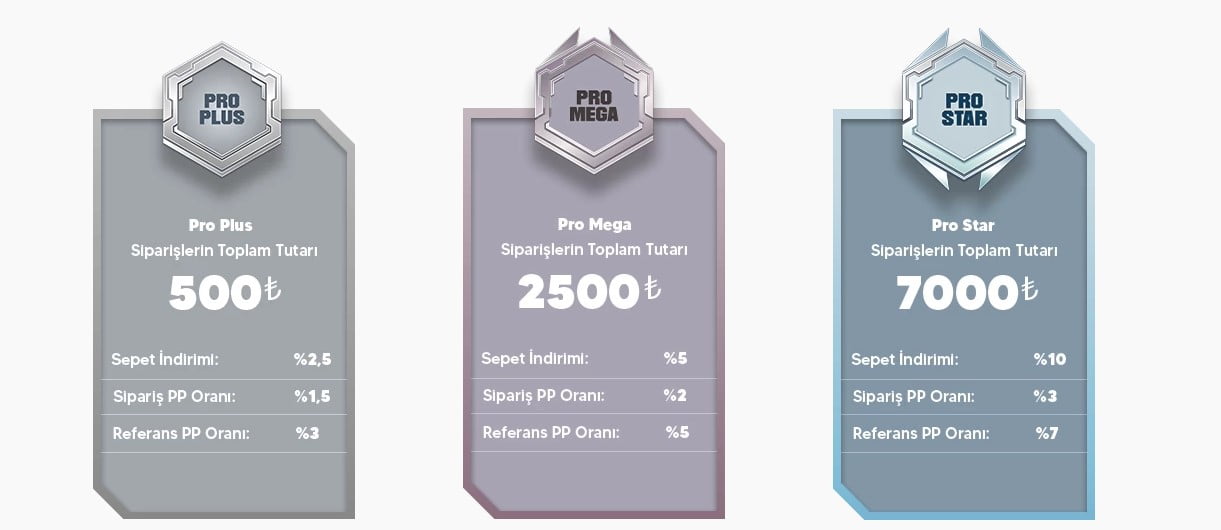 protein 7 indirim kodu aralik 2023